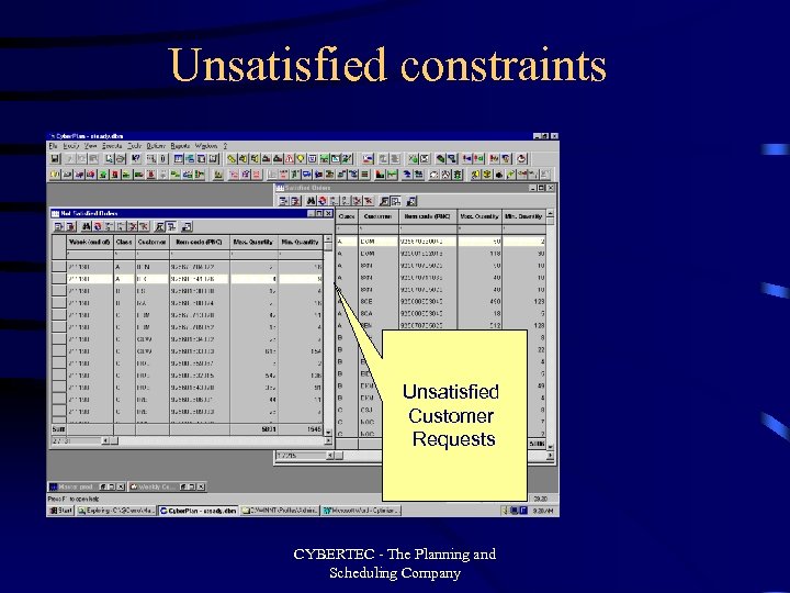 Unsatisfied constraints Unsatisfied Customer Requests CYBERTEC - The Planning and Scheduling Company 