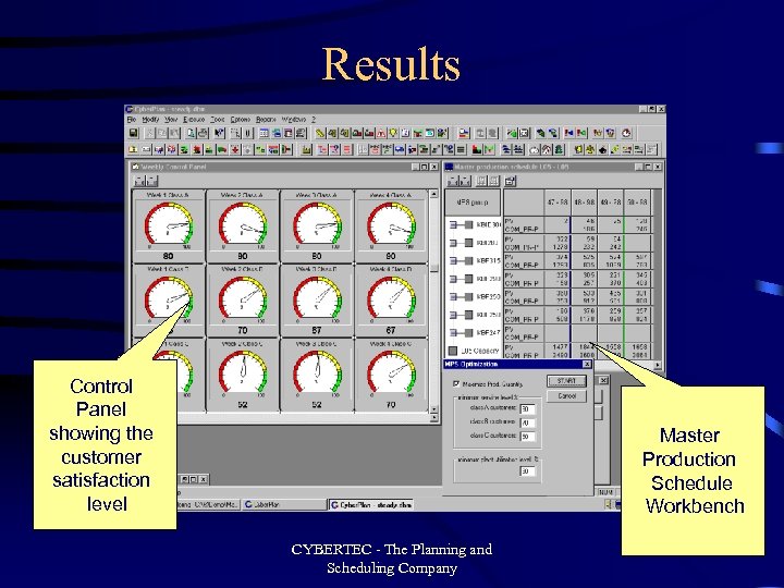 Results Control Panel showing the customer satisfaction level Master Production Schedule Workbench CYBERTEC -