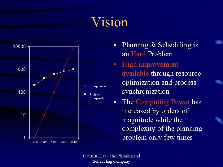 Vision • Planning & Scheduling is an Hard Problem • High improvement available through
