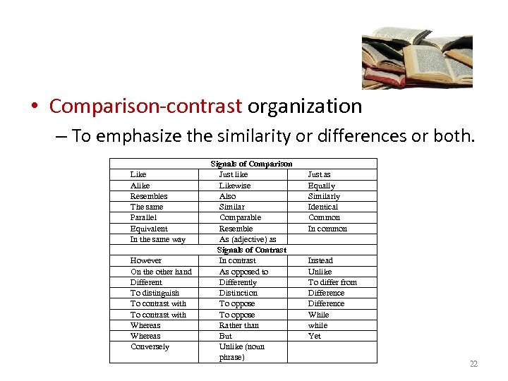  • Comparison-contrast organization – To emphasize the similarity or differences or both. Like