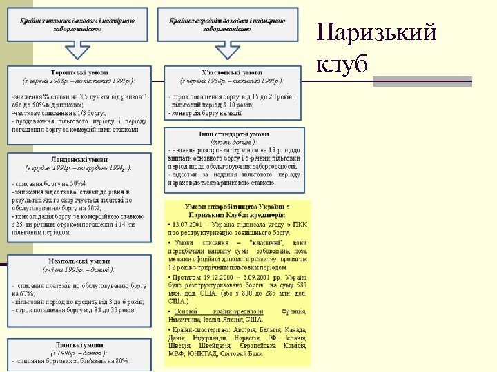 Паризький клуб 