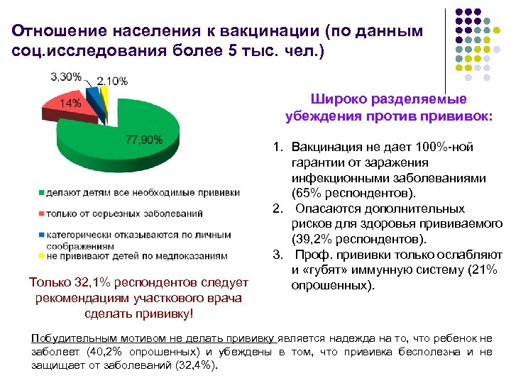 Отношение населения к вакцинации (по данным соц. исследования более 5 тыс. чел. ) Широко