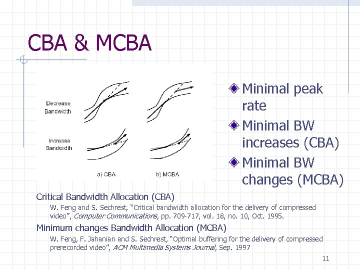 CBA & MCBA Minimal peak rate Minimal BW increases (CBA) Minimal BW changes (MCBA)