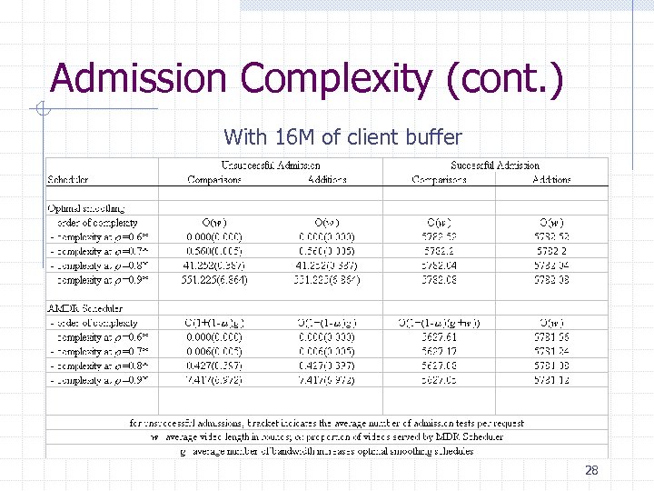 Admission Complexity (cont. ) With 16 M of client buffer 28 