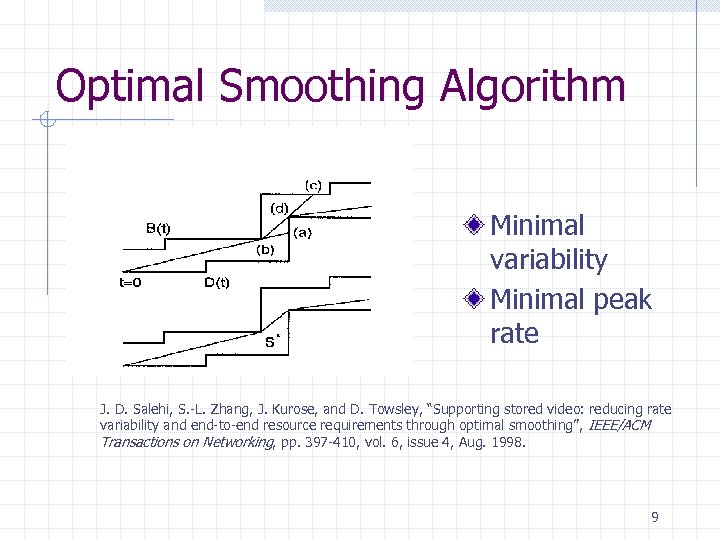 Optimal Smoothing Algorithm Minimal variability Minimal peak rate J. D. Salehi, S. -L. Zhang,