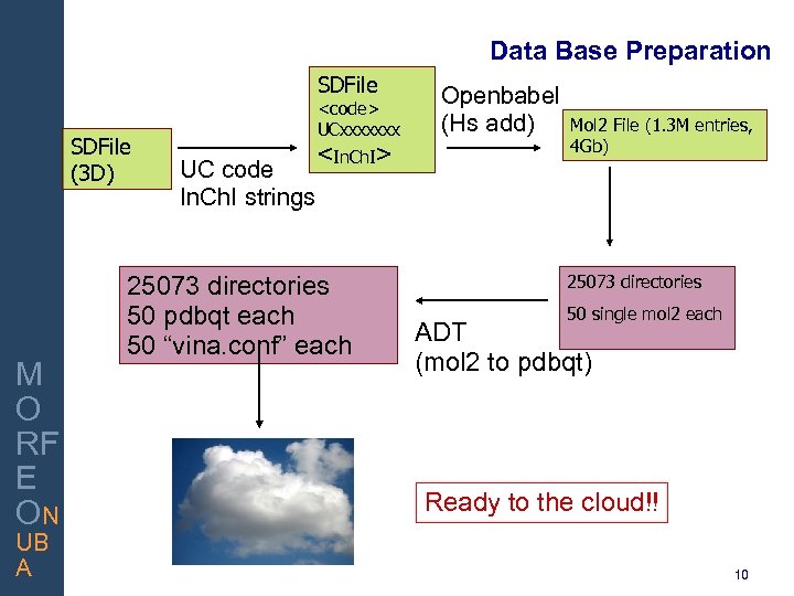 Data Base Preparation SDFile (3 D) <code> UCxxxxxxx UC code In. Ch. I strings