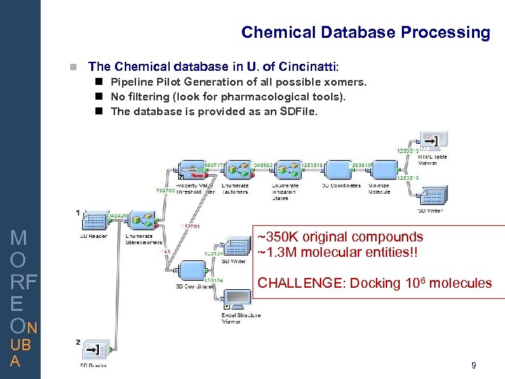 Chemical Database Processing The Chemical database in U. of Cincinatti: Pipeline Pilot Generation of