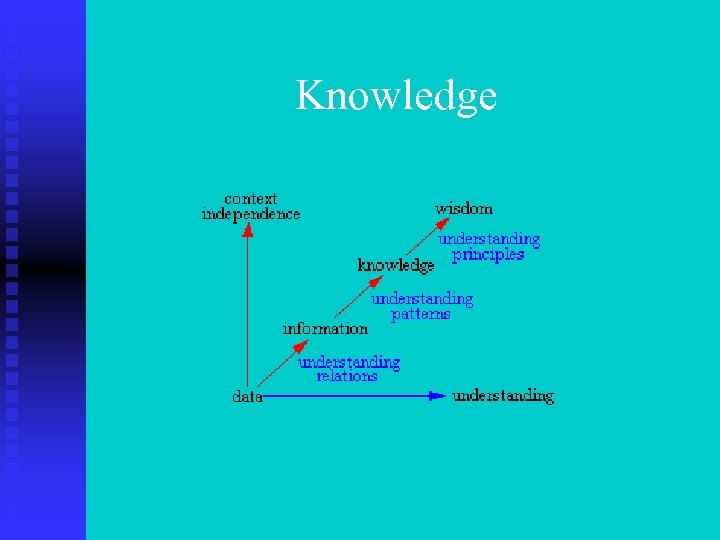 Knowledge 