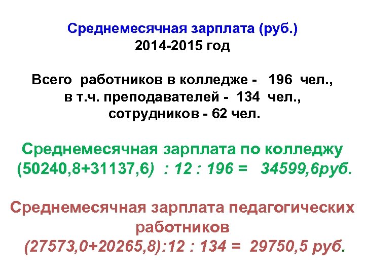 Среднемесячная зарплата (руб. ) 2014 -2015 год Всего работников в колледже - 196 чел.