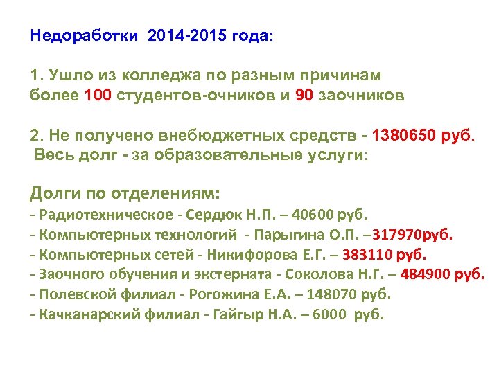 Недоработки 2014 -2015 года: 1. Ушло из колледжа по разным причинам более 100 студентов-очников