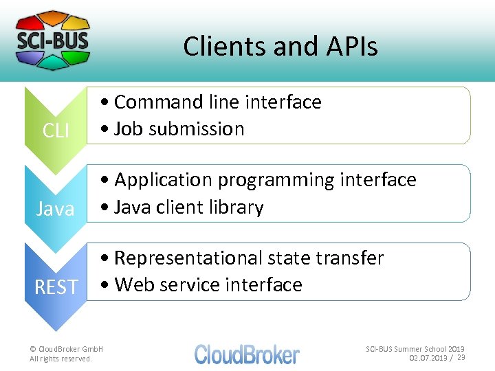 Clients and APIs CLI • Command line interface • Job submission Java • Application