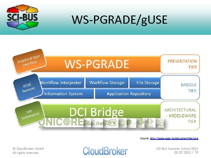 WS-PGRADE/g. USE Source: http: //www. guse. hu/about/architecture © Cloud. Broker Gmb. H All rights