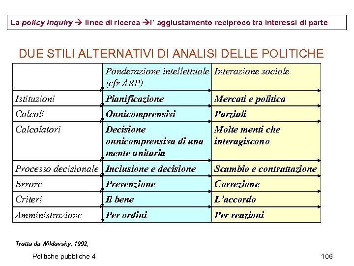 La policy inquiry linee di ricerca l’ aggiustamento reciproco tra interessi di parte DUE