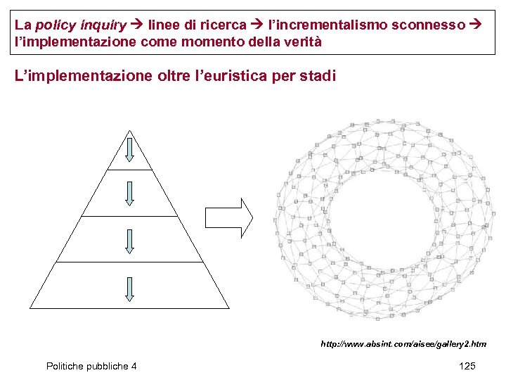 La policy inquiry linee di ricerca l’incrementalismo sconnesso l’implementazione come momento della verità L’implementazione