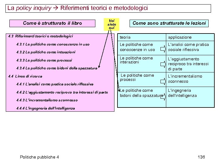 La policy inquiry Riferimenti teorici e metodologici Come è strutturato il libro Voi siete