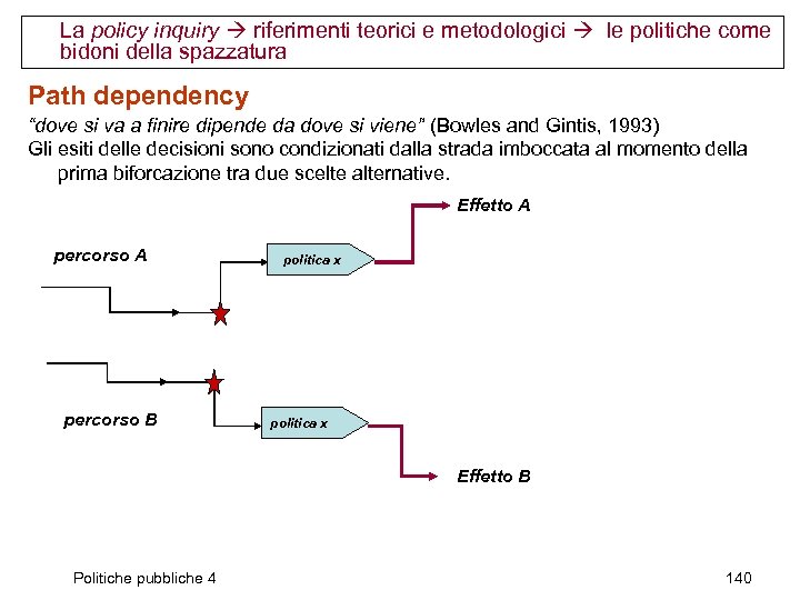 La policy inquiry riferimenti teorici e metodologici le politiche come bidoni della spazzatura Path