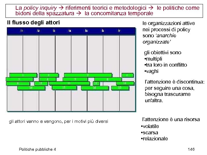 La policy inquiry riferimenti teorici e metodologici le politiche come bidoni della spazzatura la