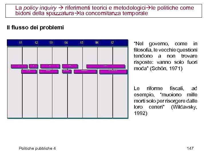 La policy inquiry riferimenti teorici e metodologici le politiche come bidoni della spazzatura la