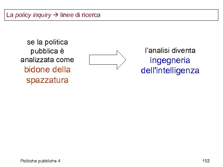 La policy inquiry linee di ricerca se la politica pubblica è analizzata come bidone