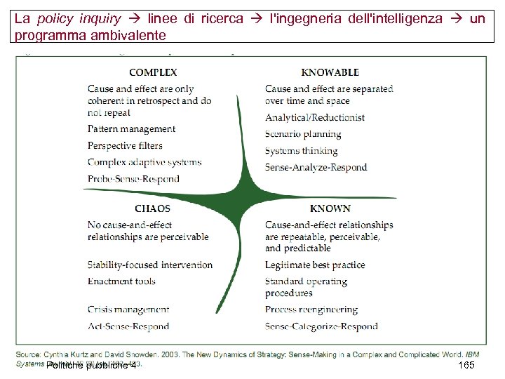 La policy inquiry linee di ricerca l'ingegneria dell'intelligenza un programma ambivalente Politiche pubbliche 4