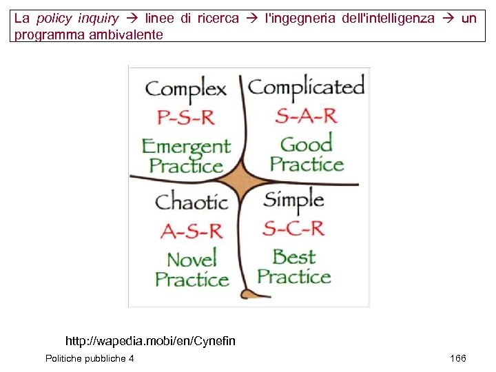 La policy inquiry linee di ricerca l'ingegneria dell'intelligenza un programma ambivalente http: //wapedia. mobi/en/Cynefin