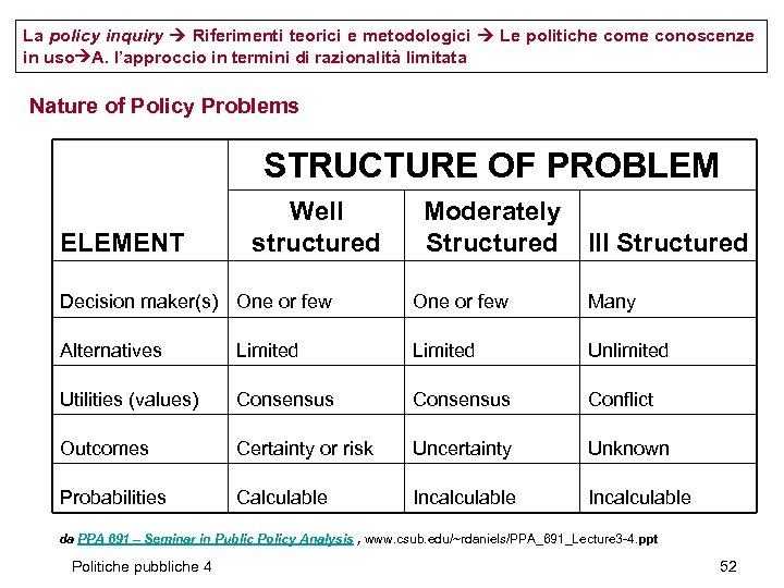 La policy inquiry Riferimenti teorici e metodologici Le politiche come conoscenze in uso A.