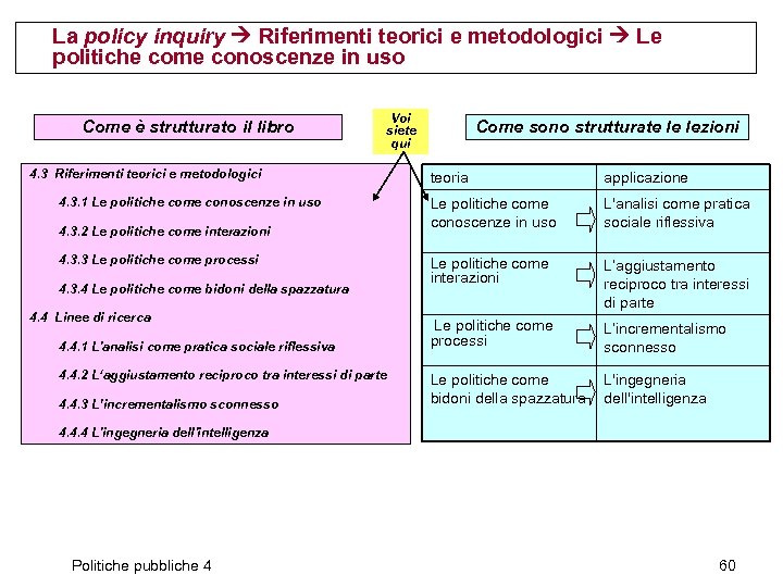 La policy inquiry Riferimenti teorici e metodologici Le politiche come conoscenze in uso Come