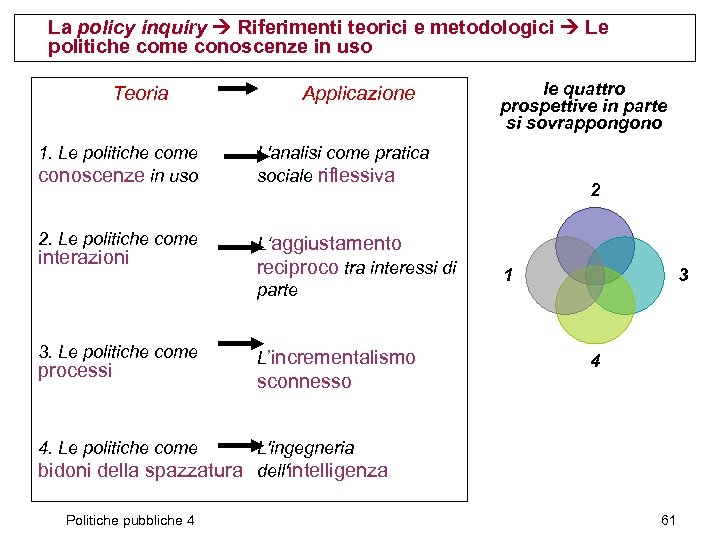 La policy inquiry Riferimenti teorici e metodologici Le politiche come conoscenze in uso Teoria