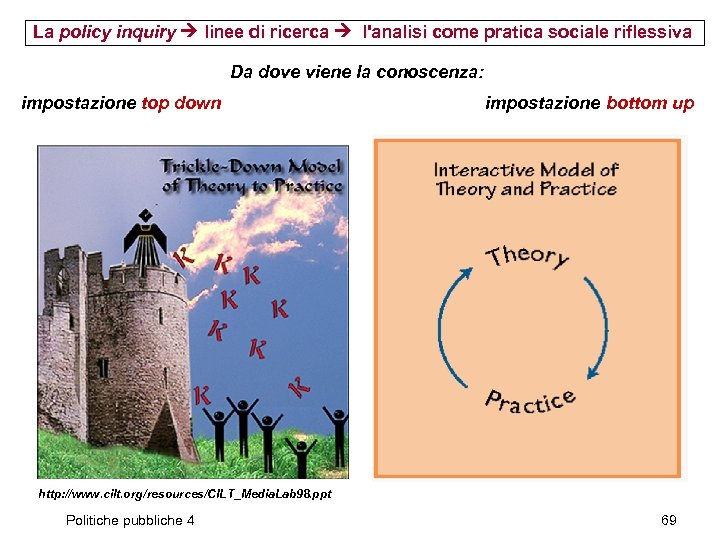 La policy inquiry linee di ricerca l'analisi come pratica sociale riflessiva Da dove viene