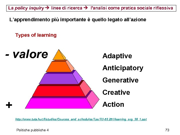 La policy inquiry linee di ricerca l'analisi come pratica sociale riflessiva L’apprendimento più importante