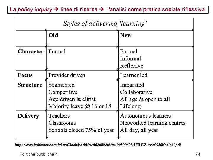 La policy inquiry linee di ricerca l'analisi come pratica sociale riflessiva Styles of delivering