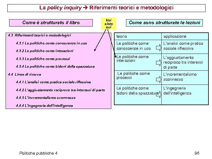 La policy inquiry Riferimenti teorici e metodologici Come è strutturato il libro Voi siete