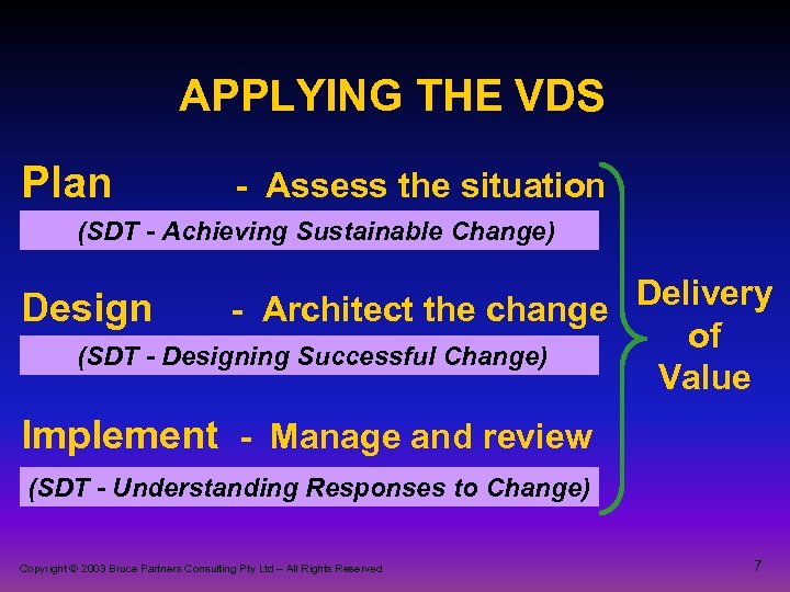 APPLYING THE VDS Plan - Assess the situation (SDT - Achieving Sustainable Change) Delivery