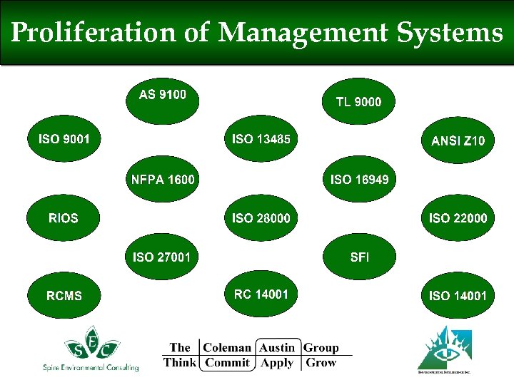 Proliferation of Management Systems 
