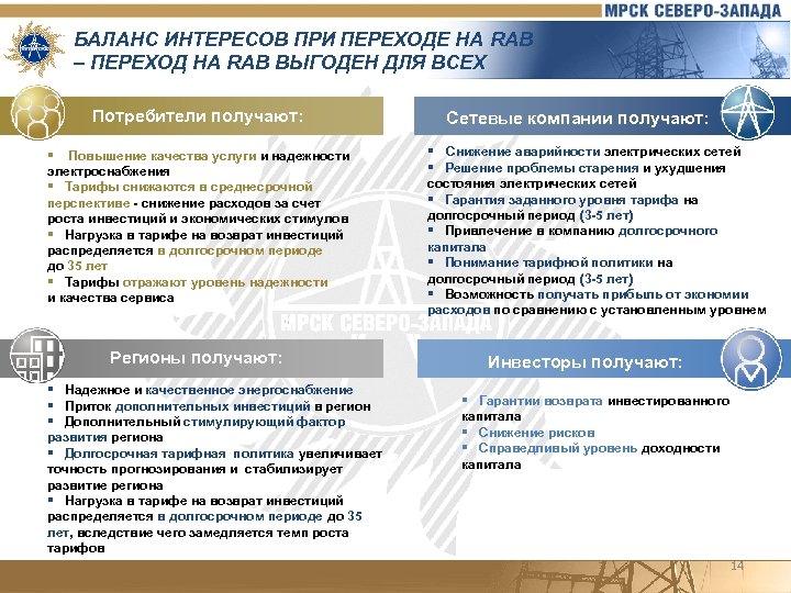 БАЛАНС ИНТЕРЕСОВ ПРИ ПЕРЕХОДЕ НА RAB – ПЕРЕХОД НА RAB ВЫГОДЕН ДЛЯ ВСЕХ Потребители