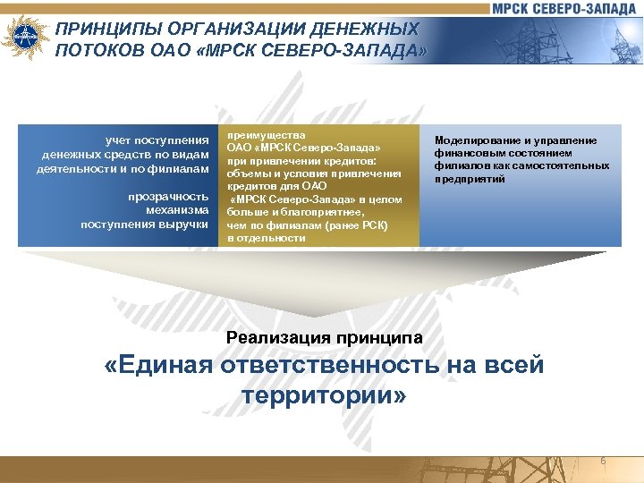 ПРИНЦИПЫ ОРГАНИЗАЦИИ ДЕНЕЖНЫХ ПОТОКОВ ОАО «МРСК СЕВЕРО-ЗАПАДА» учет поступления денежных средств по видам деятельности