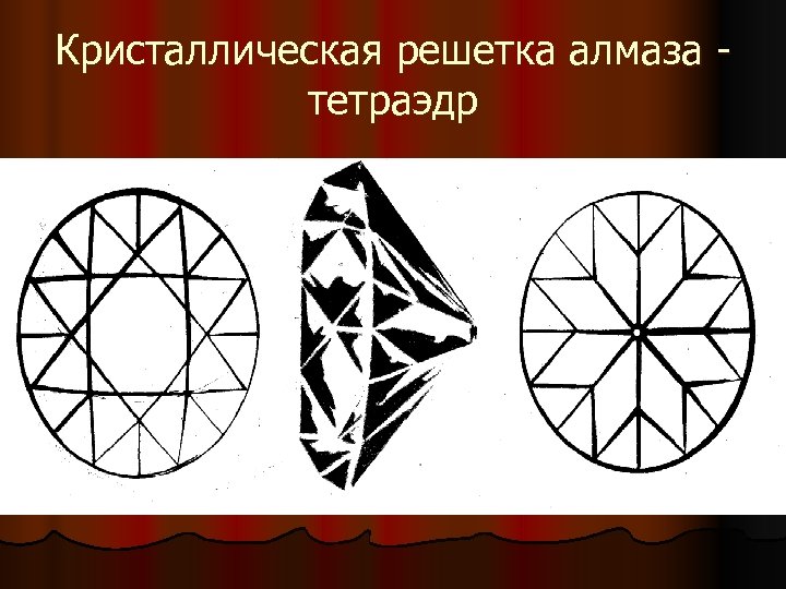 Кристаллическая решетка алмаза тетраэдр 