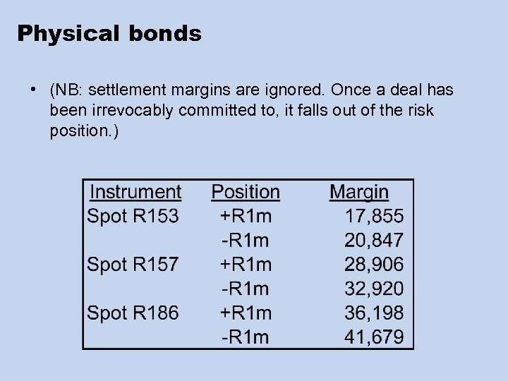 Physical bonds • (NB: settlement margins are ignored. Once a deal has been irrevocably