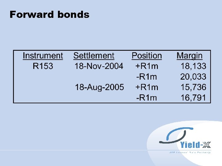 Forward bonds 