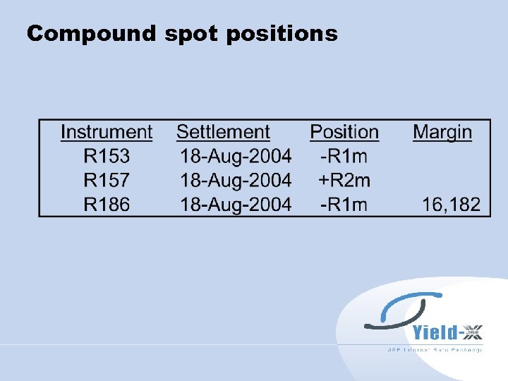 Compound spot positions 