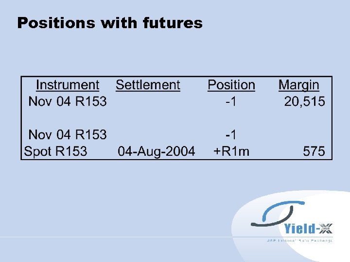 Positions with futures 