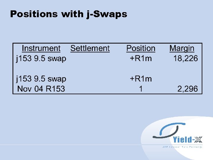 Positions with j-Swaps 