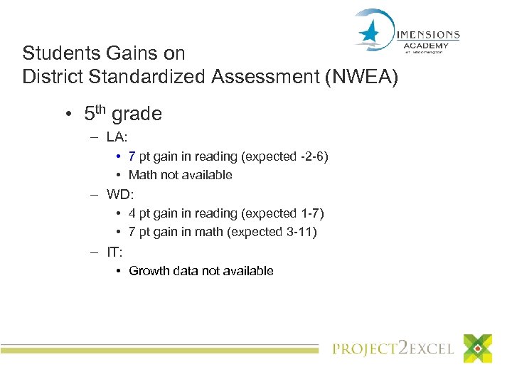 Students Gains on District Standardized Assessment (NWEA) • 5 th grade – LA: •