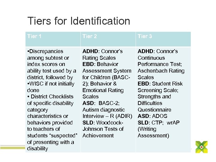 Tiers for Identification Tier 1 Tier 2 Tier 3 • Discrepancies among subtest or