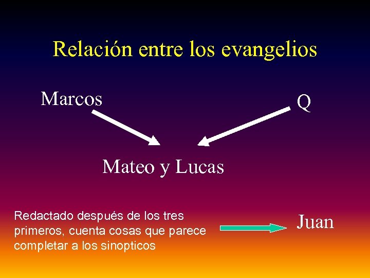 Relación entre los evangelios Marcos Q Mateo y Lucas Redactado después de los tres