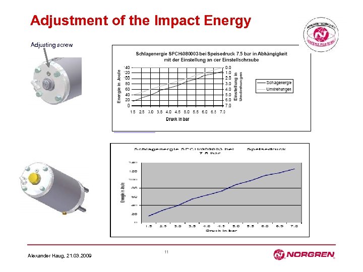 Adjustment of the Impact Energy Adjusting screw Alexander Haug, 21. 03. 2009 11 