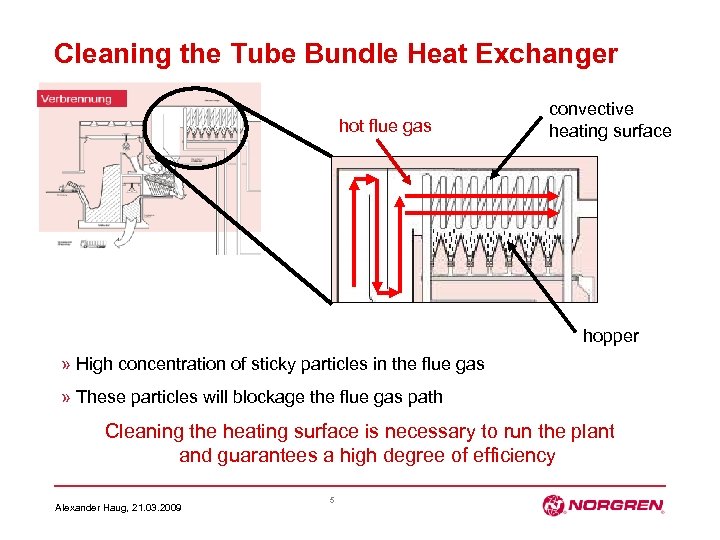 Cleaning the Tube Bundle Heat Exchanger hot flue gas convective heating surface hopper »