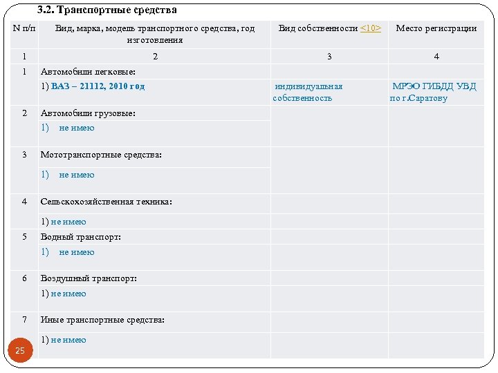  3. 2. Транспортные средства N п/п Вид, марка, модель транспортного средства, год изготовления