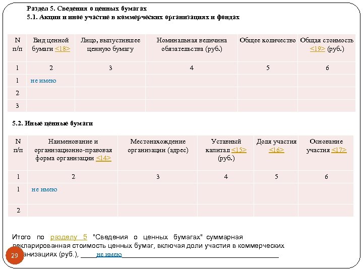  Раздел 5. Сведения о ценных бумагах 5. 1. Акции и иное участие в
