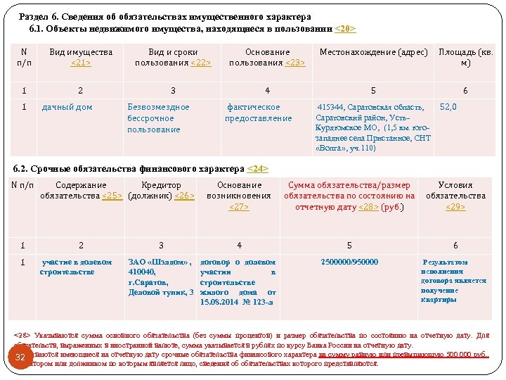 Раздел 6. Сведения об обязательствах имущественного характера 6. 1. Объекты недвижимого имущества, находящиеся в